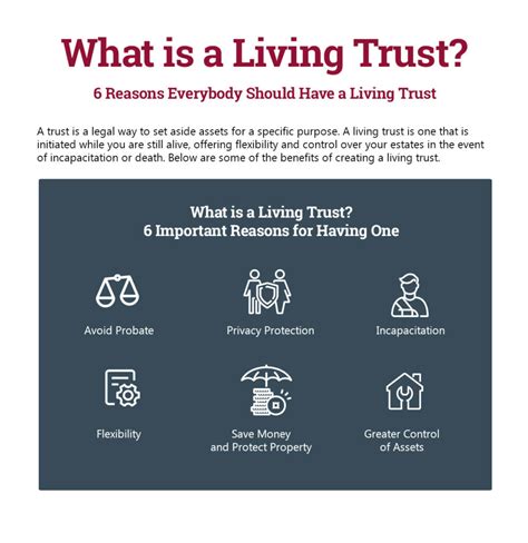 What Can You Put in a Living Trust?